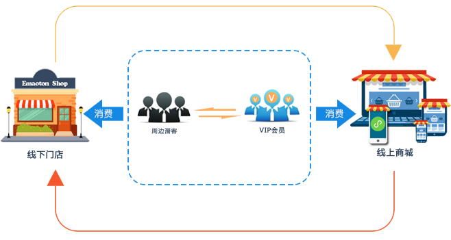 會員管理軟件 會員管理軟件